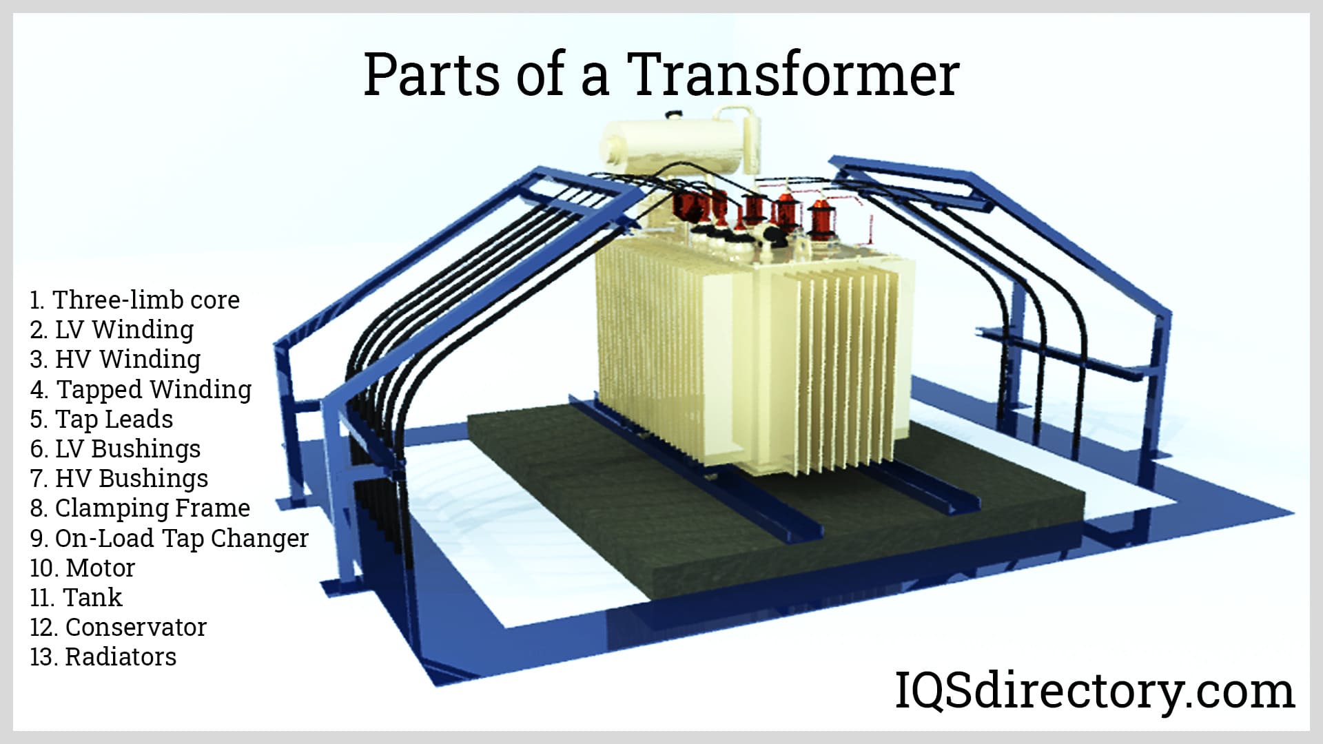 Illustrative example of 3 phase transformer from Google Search