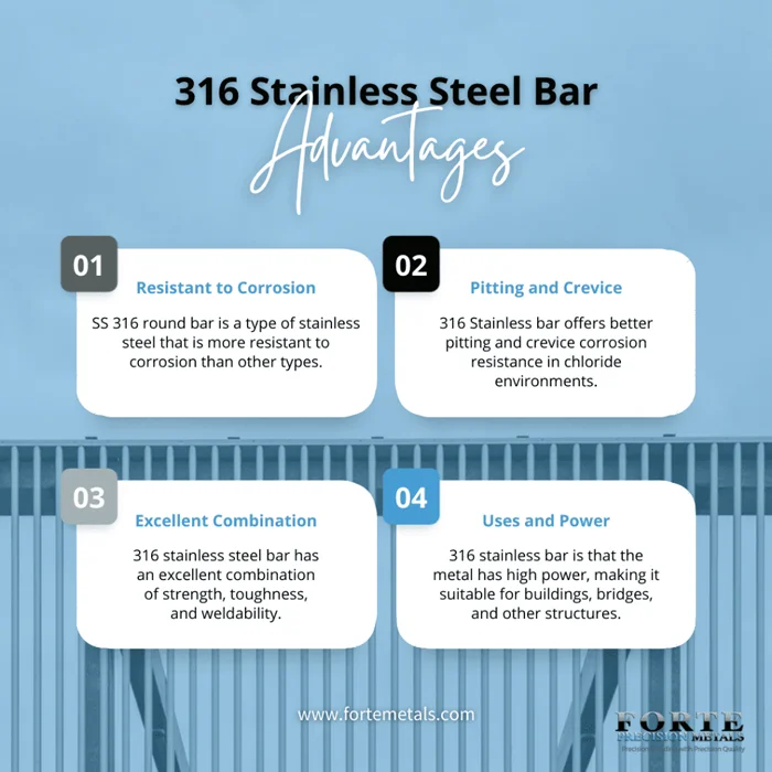 Illustrative example of 316 stainless steel from Google Search