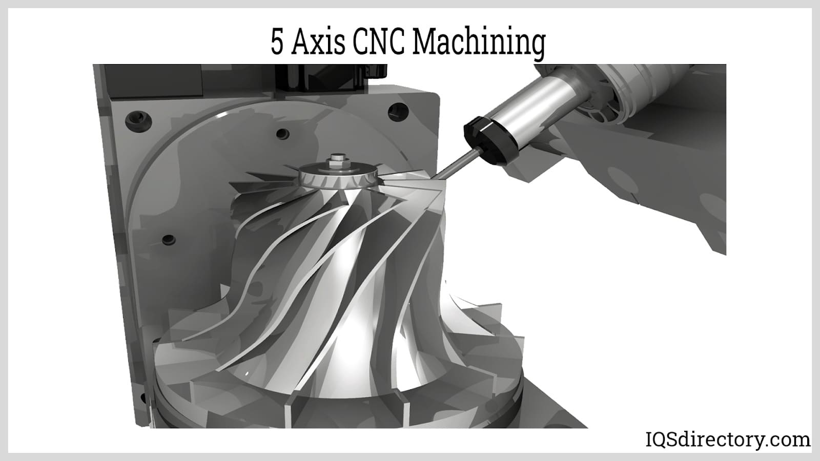 Illustrative example of 5-axis cnc machining from Google Search