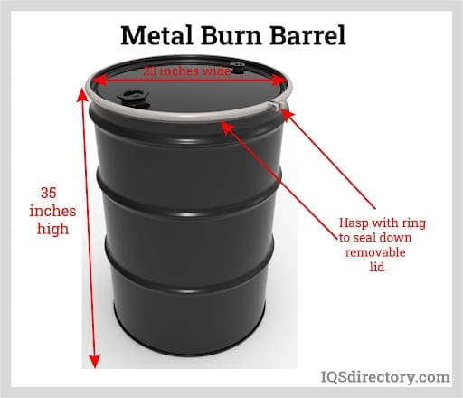 Illustrative example of 55gal barrel from Google Search