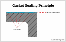 A Guide to Gasketing Principles and Best Practices - gasketing material