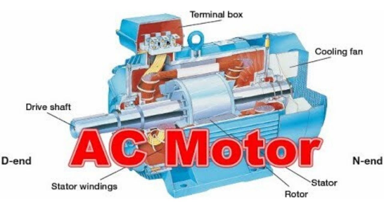 Illustrative example of ac motor parts from Google Search