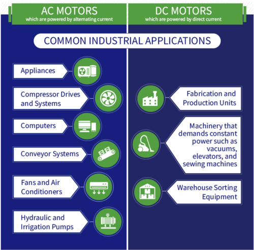 Illustrative example of ac motors from Google Search