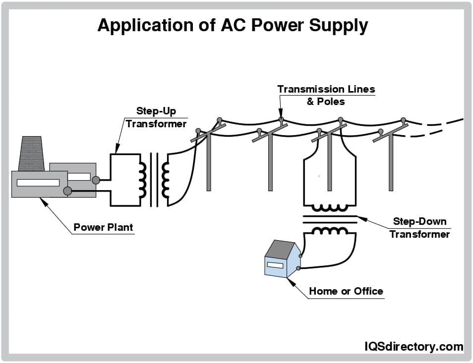 Illustrative example of ac power source from Google Search