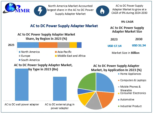 Illustrative example of ac to dc power supply from Google Search
