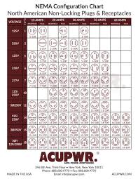 NEMA Chart - Find The Plug And Receptacle You Need For Your Travel ... - nema power plug