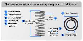 Helical Springs - helical coil spring