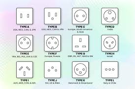 Your Ultimate Guide to Global Power Adapters and Plug Types - power plugs