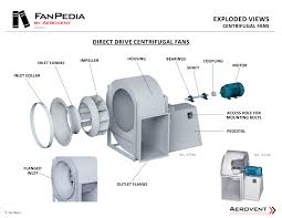 Centrifugal Fans - Aerovent - centrifugal blower fan