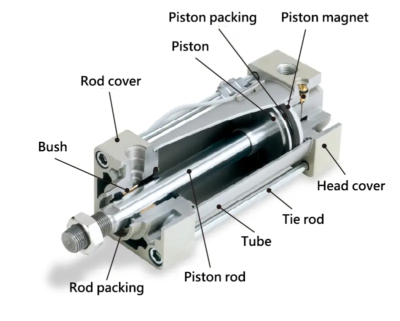Illustrative example of air cylinders pneumatic cylinder from Google Search