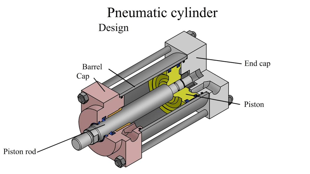 Illustrative example of air cylinders pneumatic cylinder from Google Search