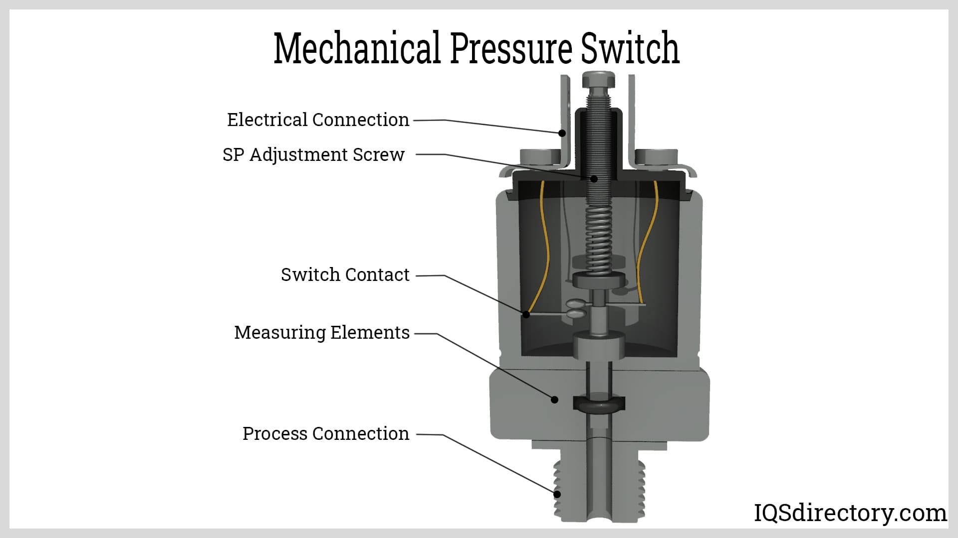 Illustrative example of air pressure switch from Google Search