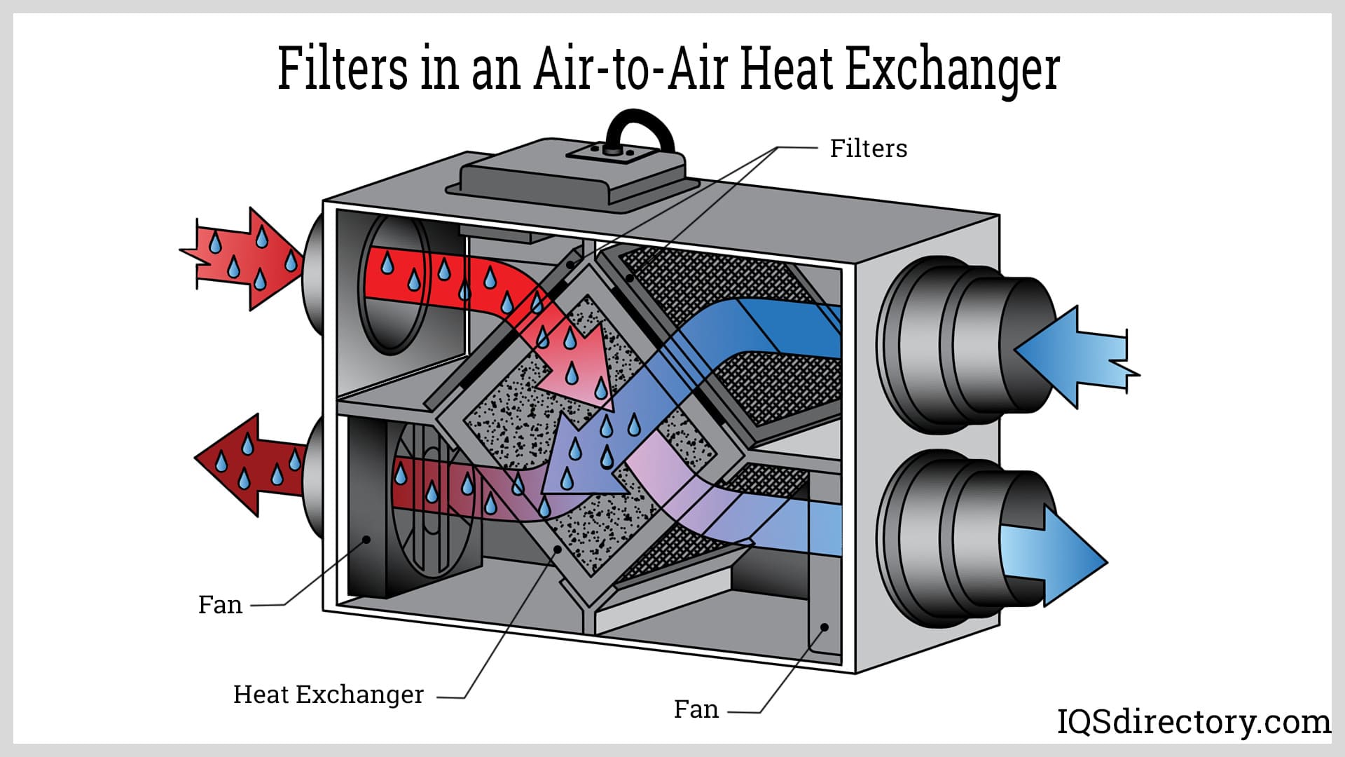 Illustrative example of air to air heat exchanger from Google Search