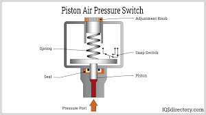 A Comprehensive Guide to Understanding Compressed Air Pressure Switches - air pressure switch