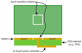 Introduction to Capacitive Touch Sensing - Technical Articles - capacitive touch