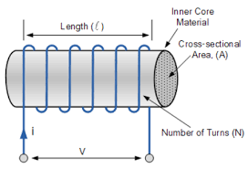 Coil Inductance Calculator - Engineering Calculators & Tools - coil of wire