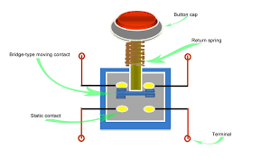 Understanding the Circuit Diagram of a Push Button - push button electrical switch