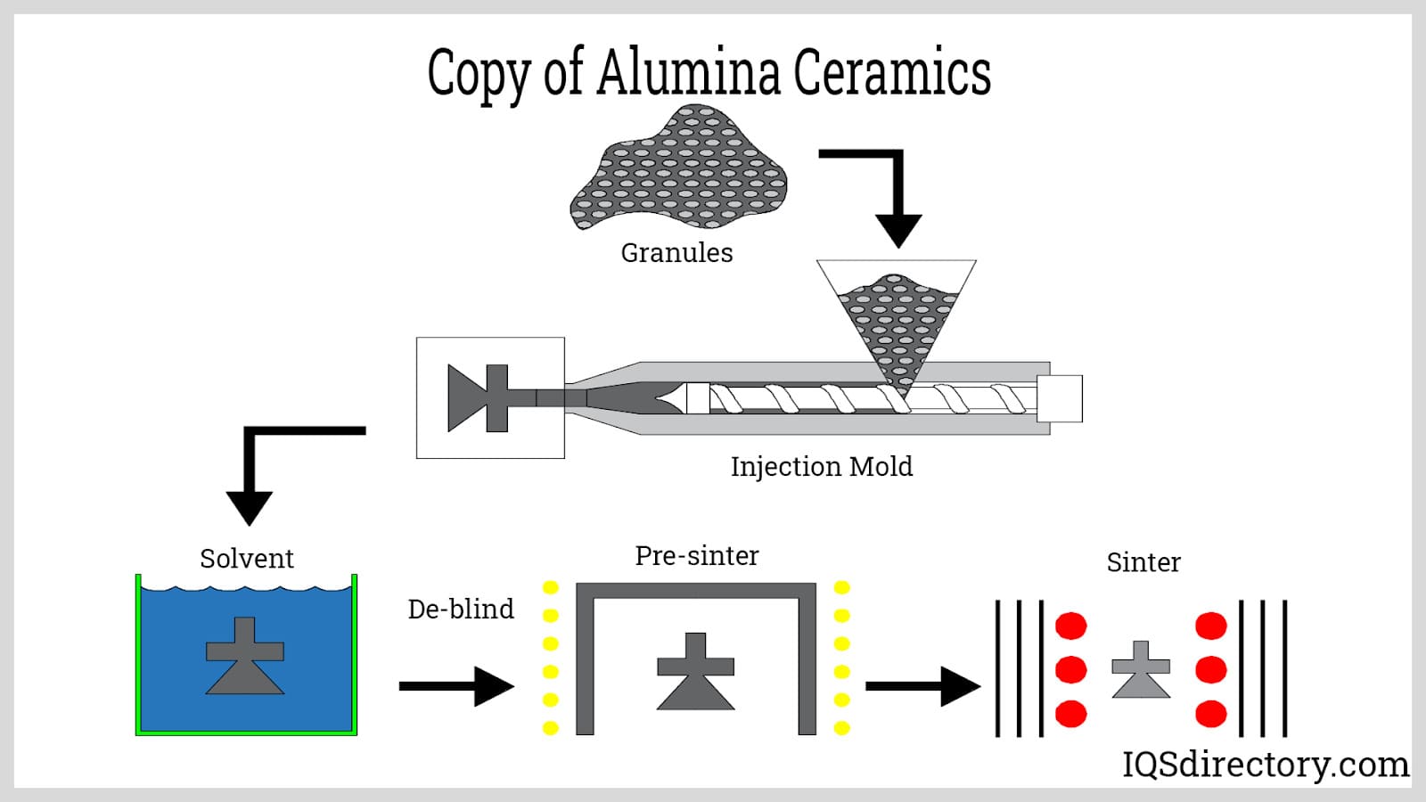 Illustrative example of alumina ceramic from Google Search