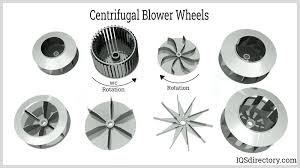Types Of Centrifugal Fans - The Mechanical Engineer - centrifugal blower fan
