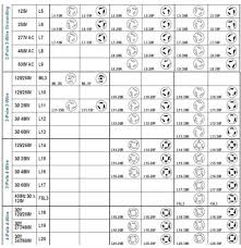 Nema Chart - Know Your Plug & Receptacle - Americord - nema connector