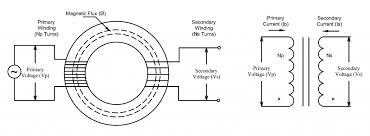How a Toroidal Core, Transformer and Choke Works | Amgis - toroidal inductors and transformers