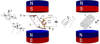 Electric motors and generators - UNSW Sites - electric motor