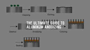 The Complete Guide to Aluminum Anodization - anodized aluminium