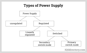 What is DC Power and its Advantages and Disadvantages? - dc power source