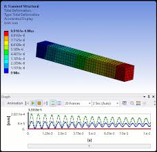 Springs Tool Guides and Options - Ansys - torsional spring