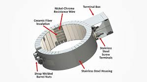 Ceramic Band Heater Manufacturer Mumbai, Industrial Heaters India - band heater