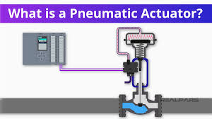 A Guide to Pneumatic Actuators: Working Principle & Types - pneumatic piston