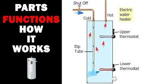 How a Water Heater Element Works - ApplianceTeacher - heat elements