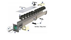 Screw conveyor - principle of operation and application - ARK Vietnam - conveyor screw