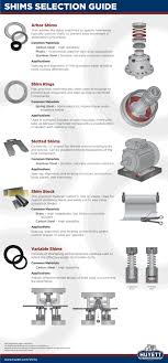 An Introduction to Metal Shims | How Are They Used? - ASAP Fulfillment - metal shims