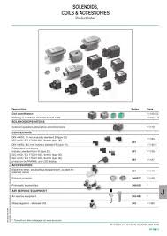 PDF - solenoid coil