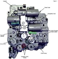 KEEPING UP Understanding Transmission Solenoids - .NET Framework - control solenoid