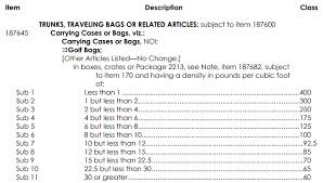 M&M Trade Incl Code Year Asset Description Mileage vat CSS - Aucor - m codes list