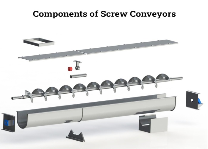 Illustrative example of auger conveyor parts from Google Search