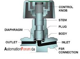 What is a diaphragm valve and what does it do - AutomationForum - diaphragm valve
