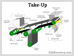 The Ultimate List of Belt Conveyor Components and Parts - conveyor belt parts