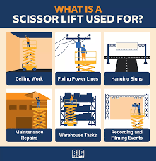 What is a Scissor Lift? Explanation, Uses, and Types - scissor lift mechanism