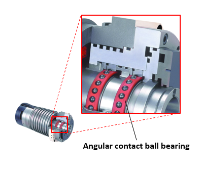 Illustrative example of ball bering from Google Search