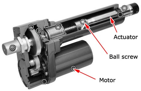 Illustrative example of ball screw actuator from Google Search