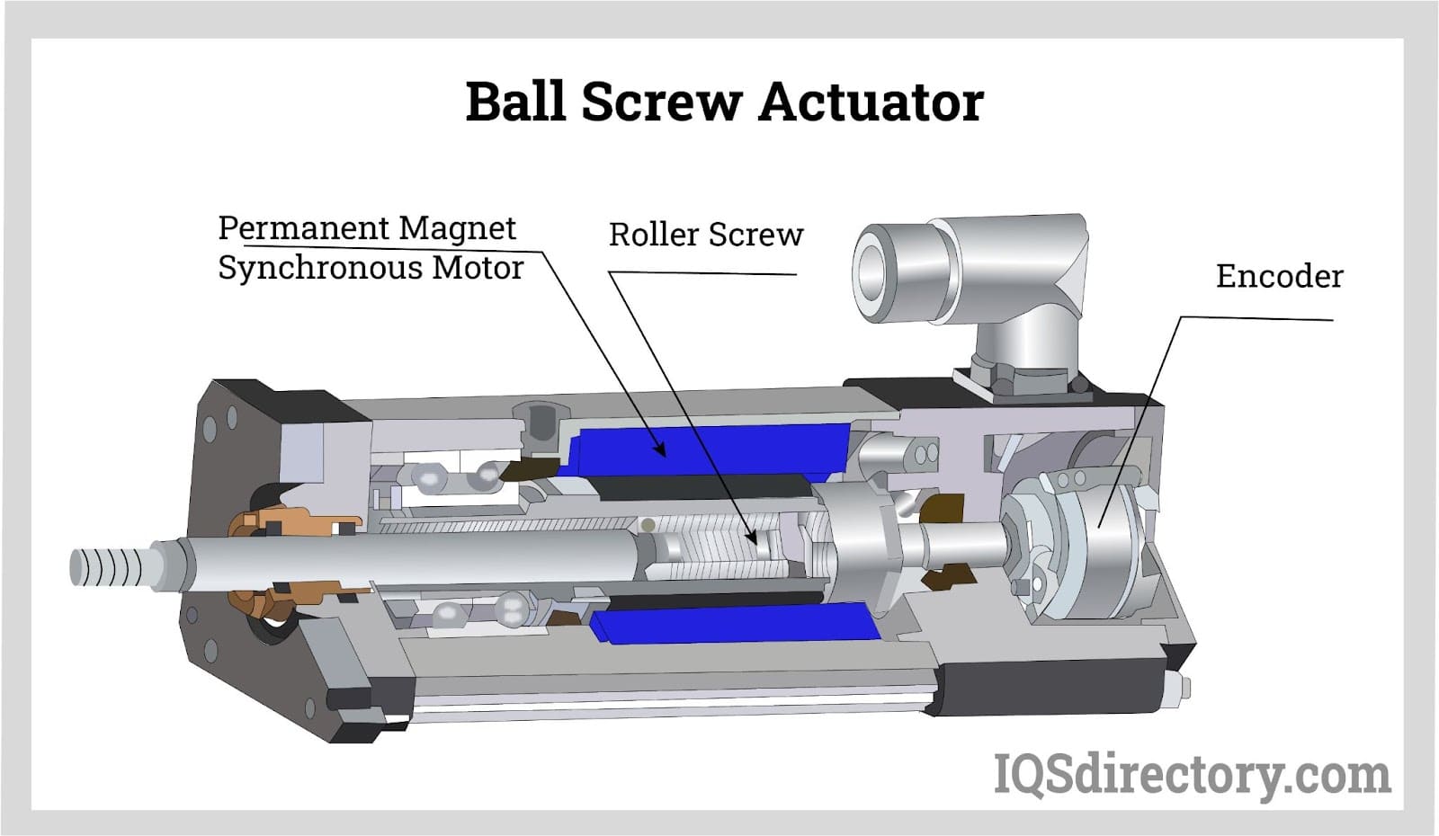 Illustrative example of ball screw actuator from Google Search