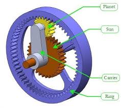 Introduction to Planetary Gearsets - benchtophybrid.com - sun and planet gear