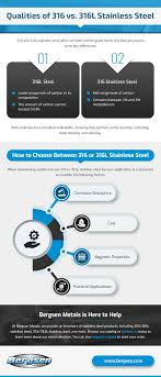 316 vs 316L Stainless Steel: What's the Difference? - s.steel 316