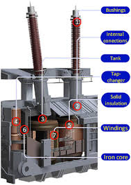 PARC Power Transformers Transformer Parts - transformer parts