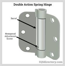 What are Spring Hinges? A Simple Explanation and How They Work - spring hinges