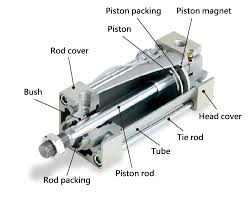 7 Essential Pneumatic Cylinder Types and Key Components for Optimal ... - pneumatic cylinder parts