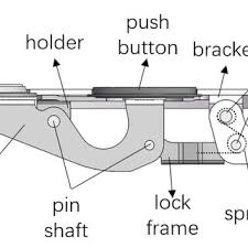 Visual explainer of how a push-latch mechanism works - latch mechanism